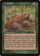 Food Chain (246) [MMQ]